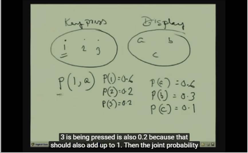 http://study.aisectonline.com/images/Lecture - 28 Reasoning with Uncertainty III.jpg